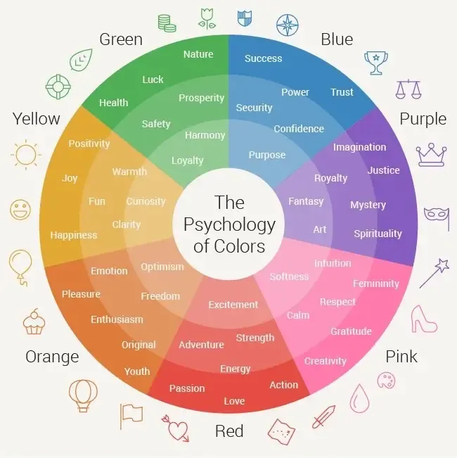 Colour psychology