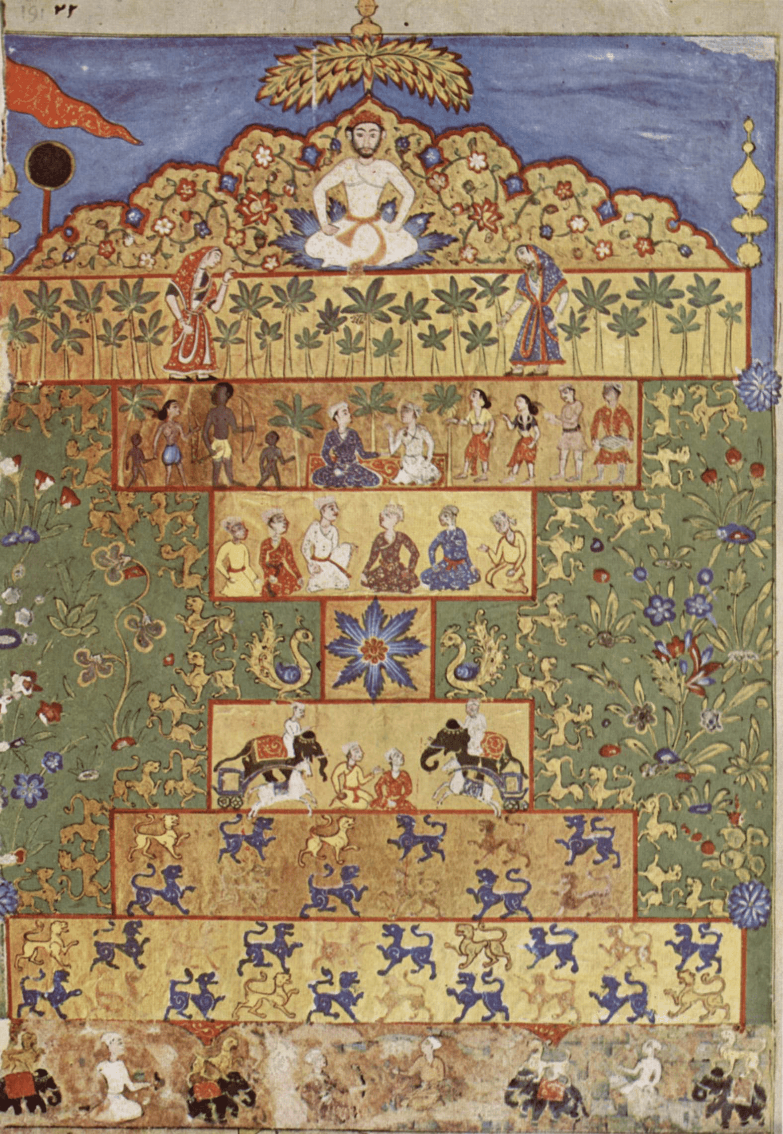 Deccan Miniature painting Nujum al-Ulum manuscript