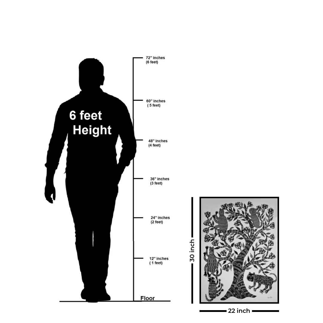 Gulabaghaa Biodiversity of the Baiga